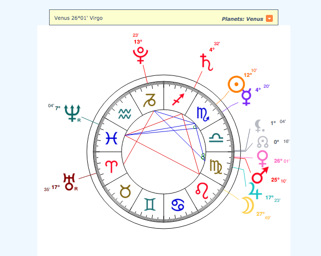Richard Burdick's astrology chart